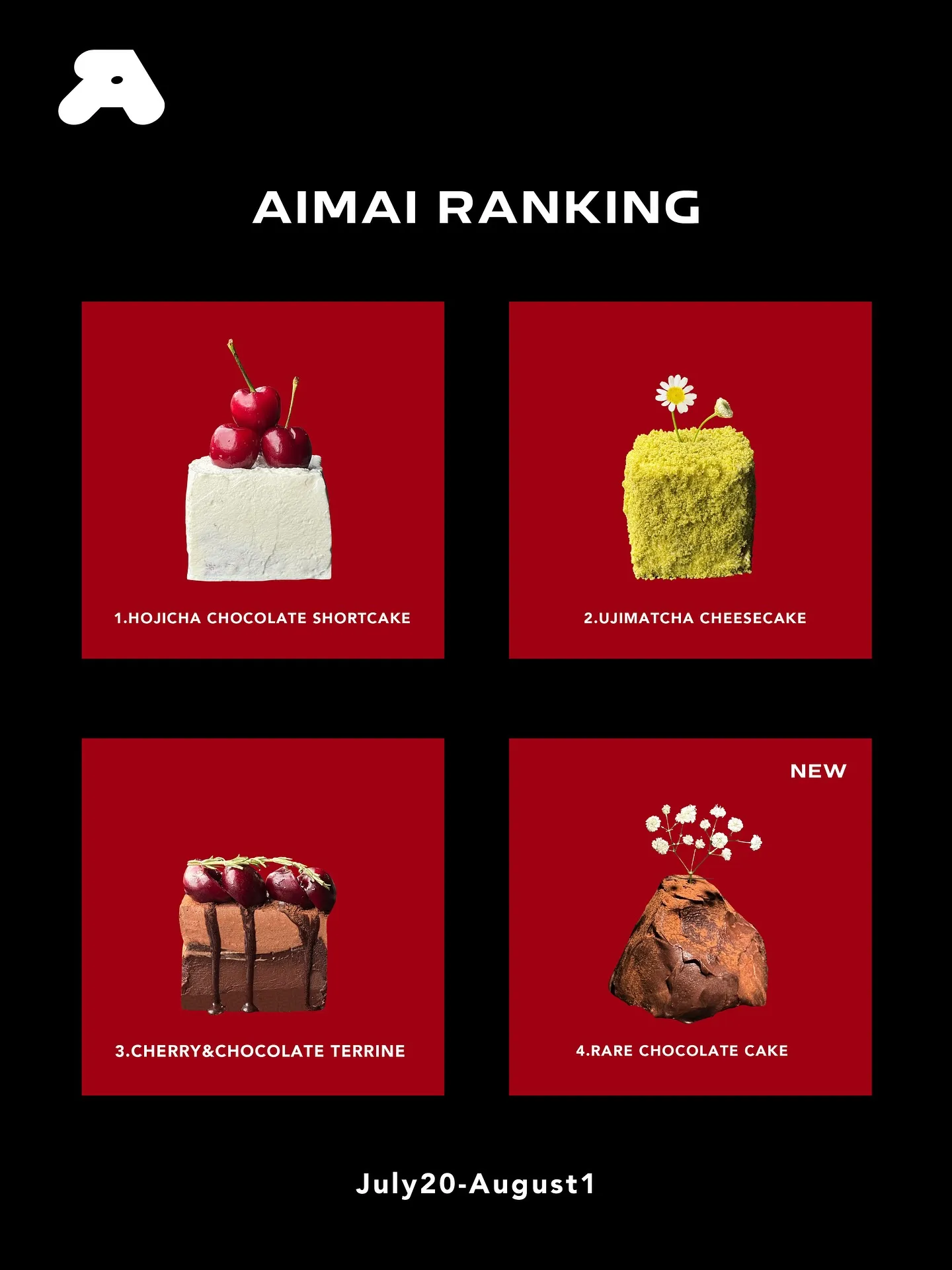 第二回AIMAI RANKING