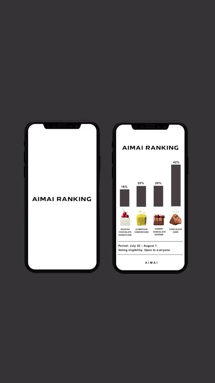 第二回AIMAI RANKING 中間発表